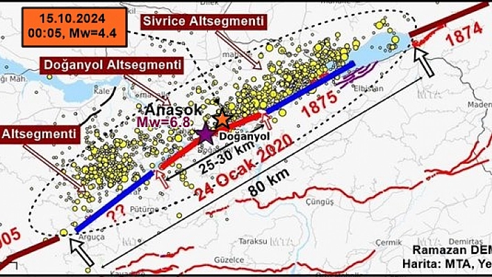 4 Yıl Önceki Gibi, Malatya'da Olası Bir Depremi Tetikleyecek mi?