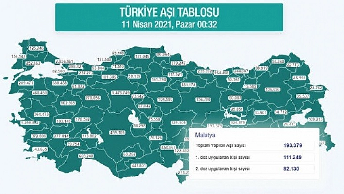 82 bin kişi aşı yaptı