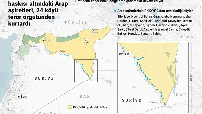 Aşiretler PKK'yı Suriye'den temizliyor, Tam 24 Köy!