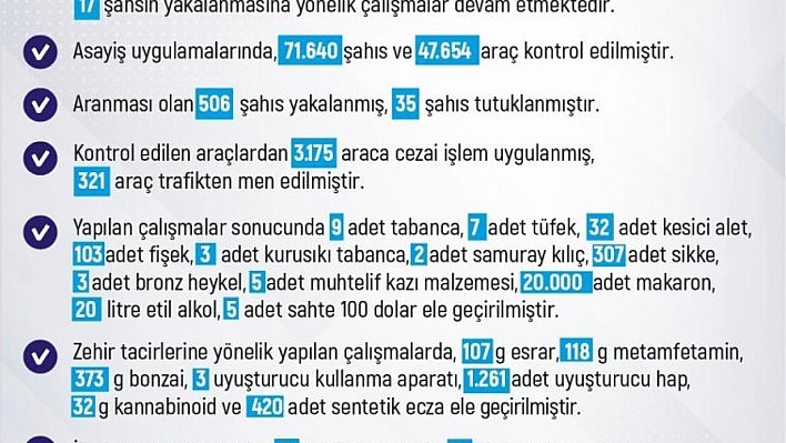 Bir haftada 228 şahıs yakalandı