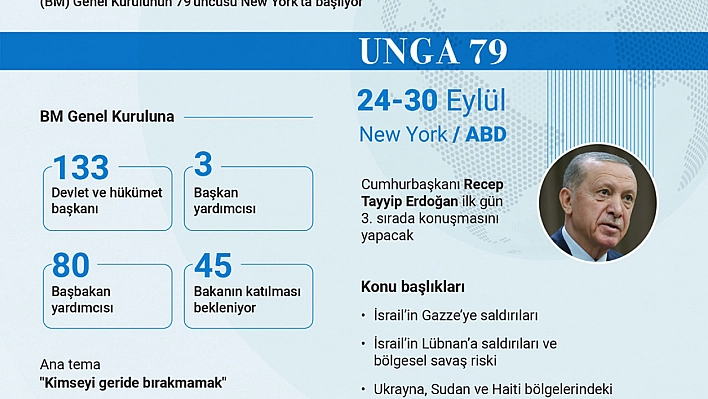 BM Liderleri, 79. Genel Kurul İçin New York'ta Toplanıyor