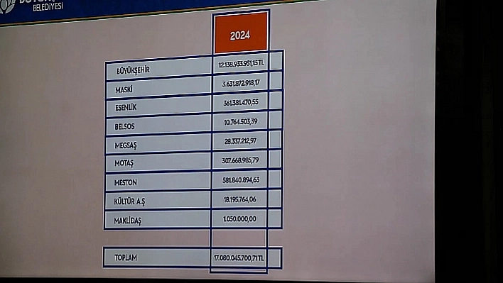 Büyükşehir 8.5 Milyarlık Borcu Kredi Çekerek Kapatacak, Er Yetkiyi Aldı!