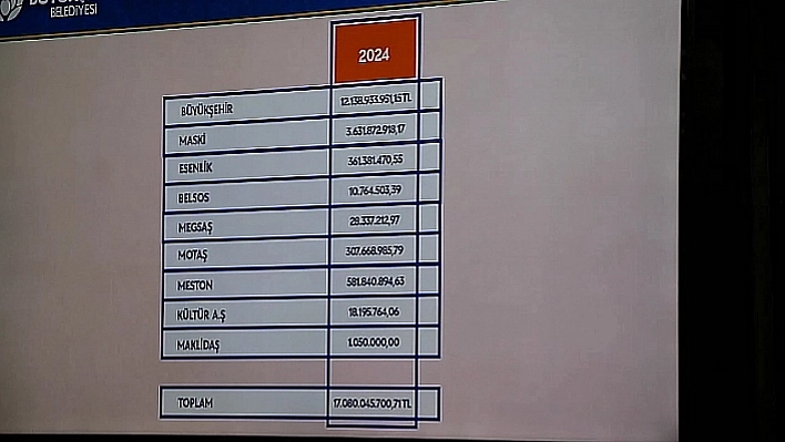 Büyükşehir mali krizde mi? Borçlar alacağın 7 katına fırladı!