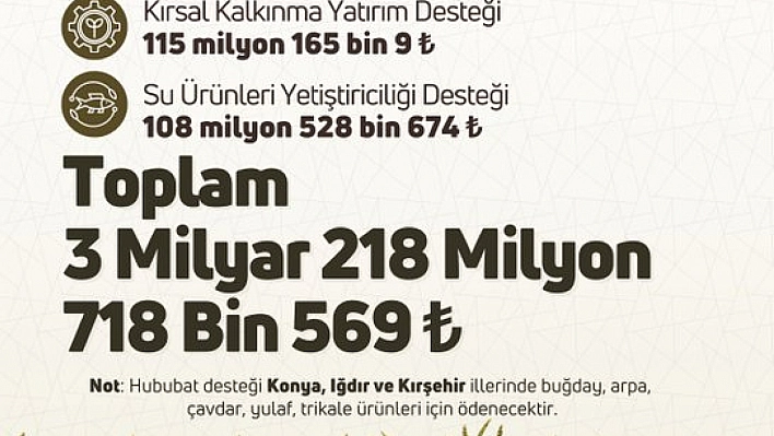 Çiftçilere 3,2 Milyar Liralık Destek Hesaplarda!