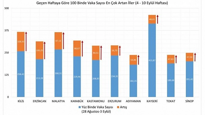 'Daha da dikkatli olmalısınız'