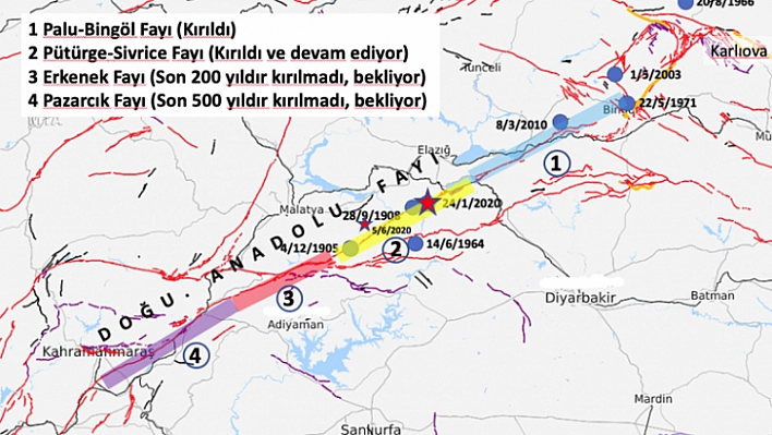 Deprem gerçeğini unutmayalım