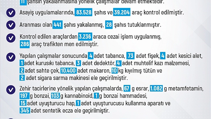 Elazığ'da 1 haftada 288 şahıs yakalandı
