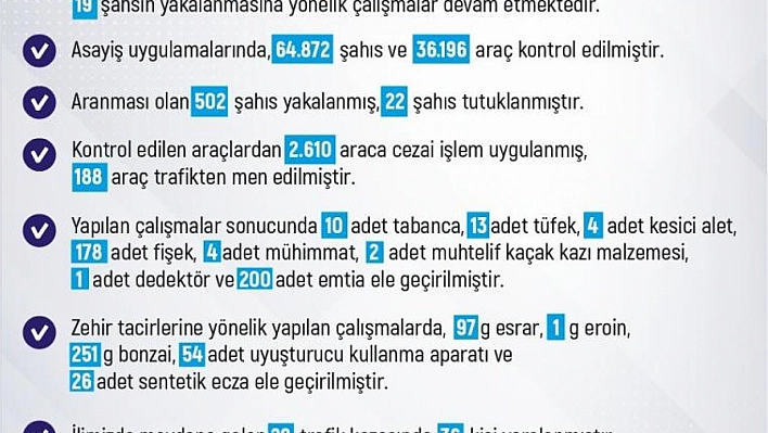 Elazığ'da 211 şahıs yakalandı