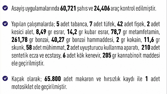 Elazığ'da 277 şüpheli yakalandı