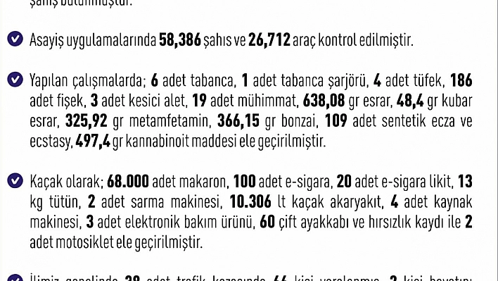 Elazığ'da 284 şüpheli yakalandı