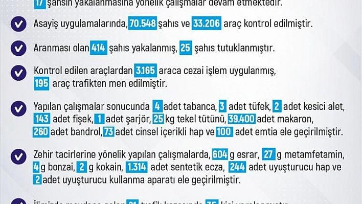 Elazığ'da son bir haftada 171 şahıs yakalandı