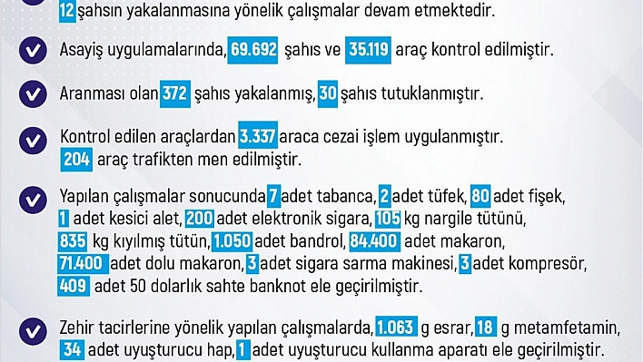 Elazığ'ın Son Bir Hafta Bilançosu