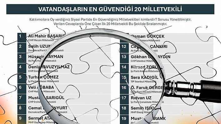 En Güvenilir Milletvekillerinin Listesi Açıklandı! Malatyalı Milletvekili'de Yer Alıyor.