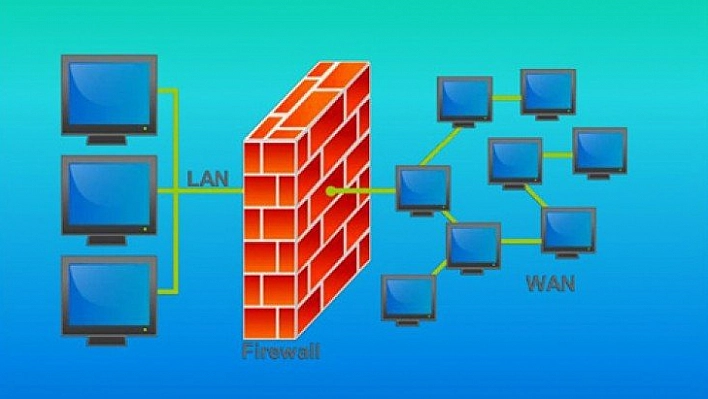 Firewall satın alınacak