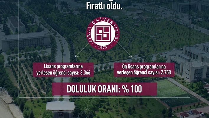 FÜ'nün doluluk oranı yüzde 100!