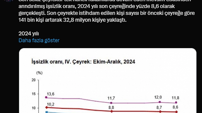 Genç ve Kadın İstihdamı ile Dengeli Büyüme Hedefliyoruz