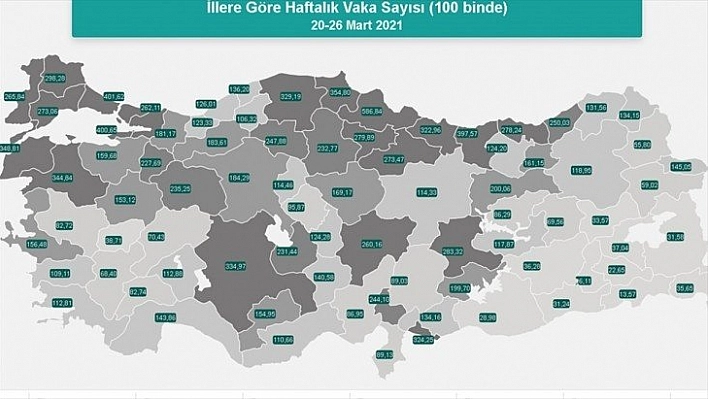 Malatya'da korkutan yükseliş