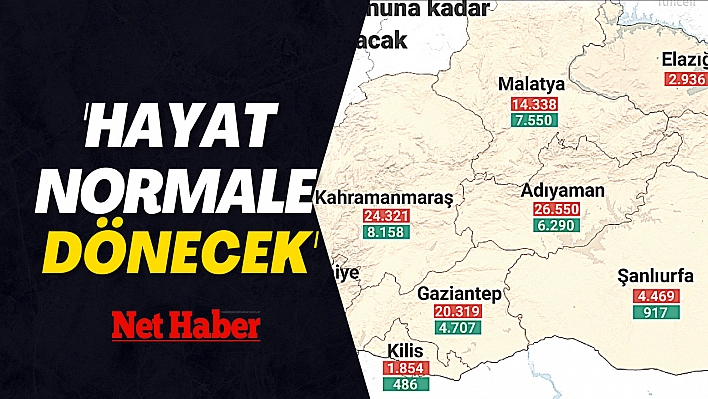 'Hayat normale dönecek'