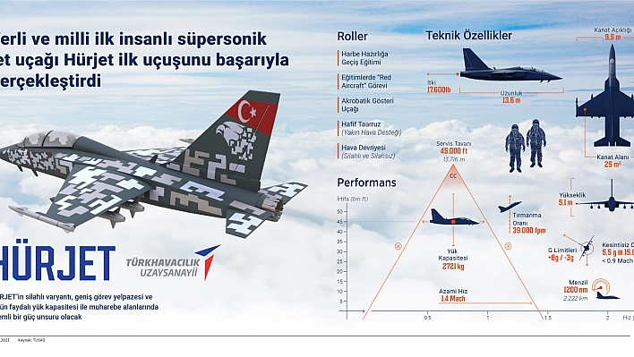 İlk uçuş başarılı