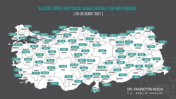 İllere göre vaka sayıları