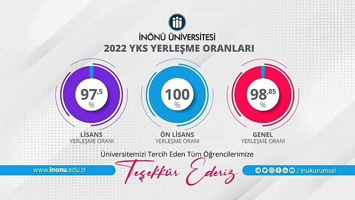 İnönü'de yerleşme oranı yüksek