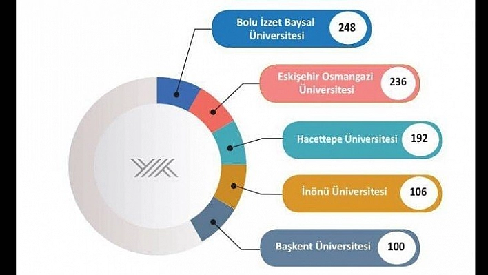 İnönü 4'ncü sırada