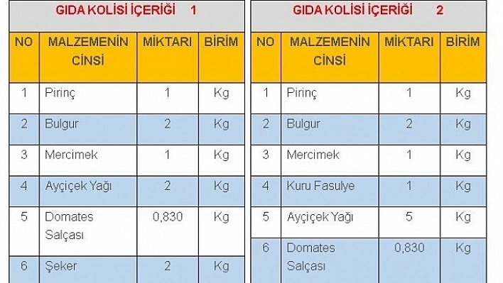 İzmir için yardım kampanyası