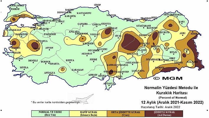 Korkutan kuraklık tablosu