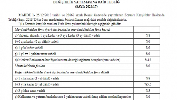 Kur korumalı mevduat oranı değişti