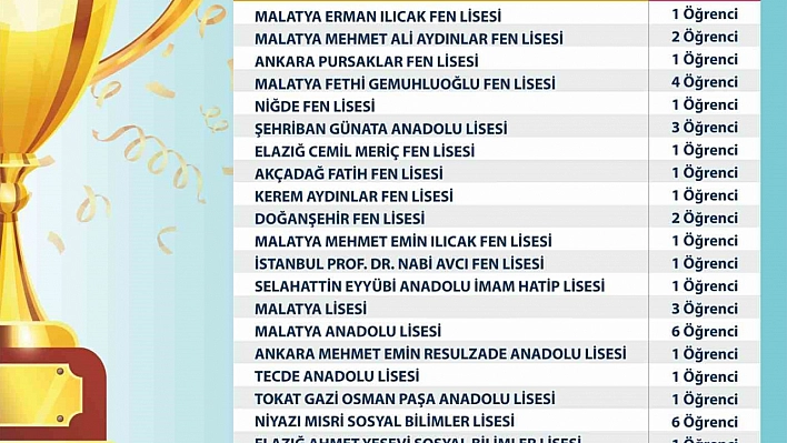 MABEM LGS'de başarı oldu