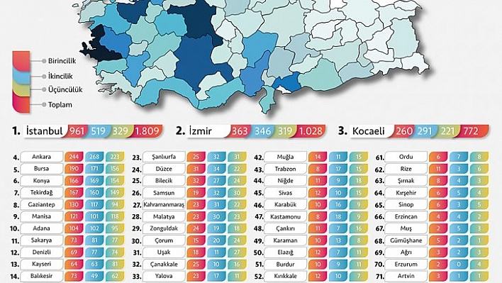 Malatya 28. Sırada