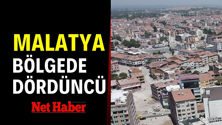 Malatya bölgede dördüncü