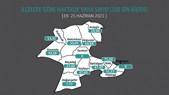 2 ilçede Covid-19 sıfırlandı