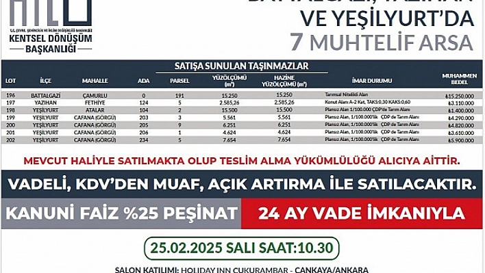 Malatya'da Çevre Şehircilik Arsa Satacak!