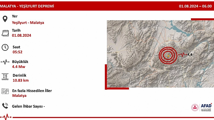 Malatya'da Deprem: Bakan Yerlikaya, 'Saha Taramaları Başladı'