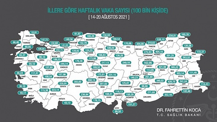 Malatya'da vaka sayısı düşüyor