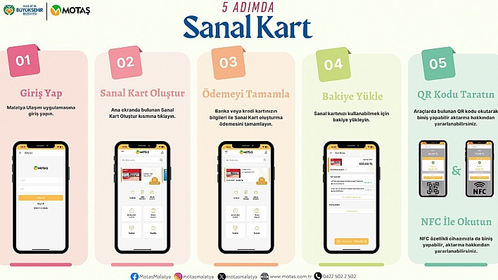 Malatya'da ulaşımda yeni dönem: Sanal kart uygulaması başladı