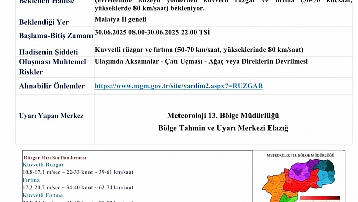 Malatya için fırtına uyarısı: Rüzgarın hızı 80 km'ye ulaşabilir