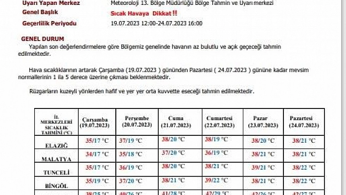 Malatya için sıcaklık uyarısı