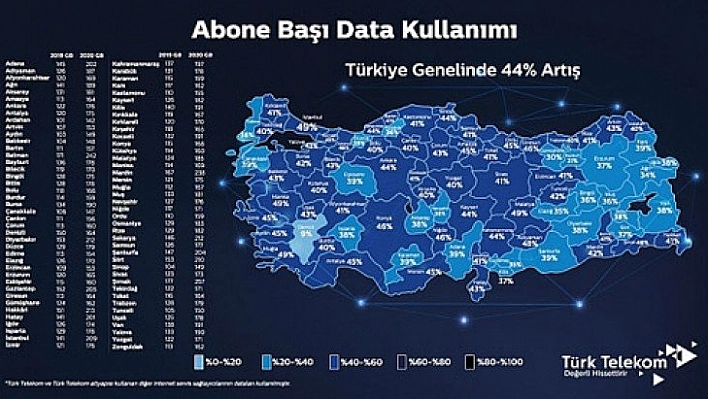 Malatya ikinci sırada