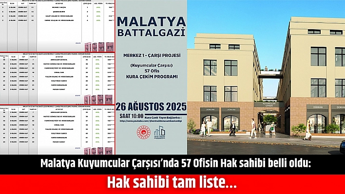 Malatya Kuyumcular Çarşısı'nda 57 ofisin kura sonuçları belli oldu: Hak sahibi tam liste…