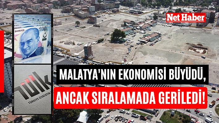 Malatya'nın ekonomisi büyüdü, ancak sıralamada geriledi!