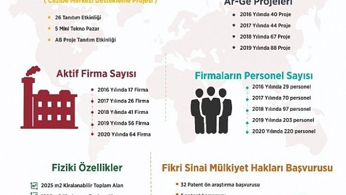 Firma sayısında büyük artış