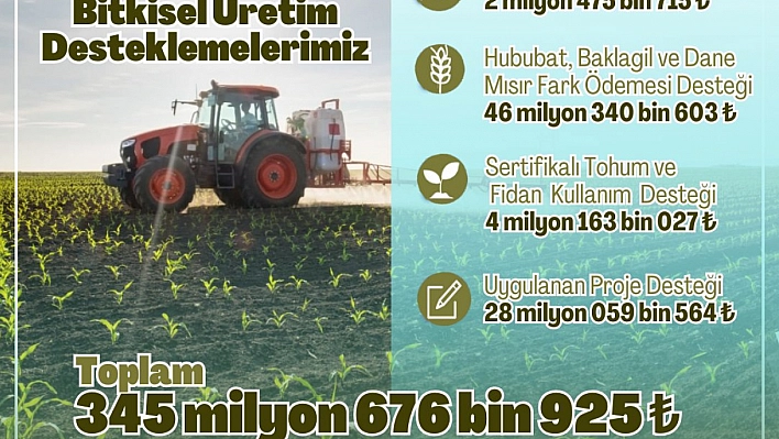 Malatya'ya Destek Yağmuru: 345 Milyon TL!