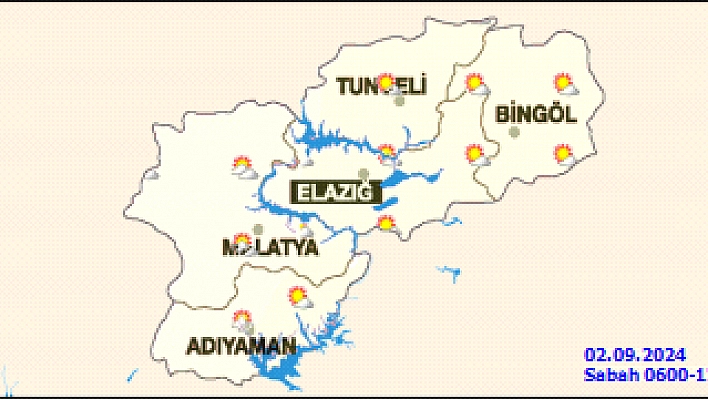 Malatya'yı 2 Eylül'de Nasıl Bir Hava Bekliyor? İşte hava durumu tahmini...