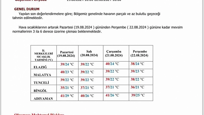 Meteroloji'den Sıcak Hava Uyarısı