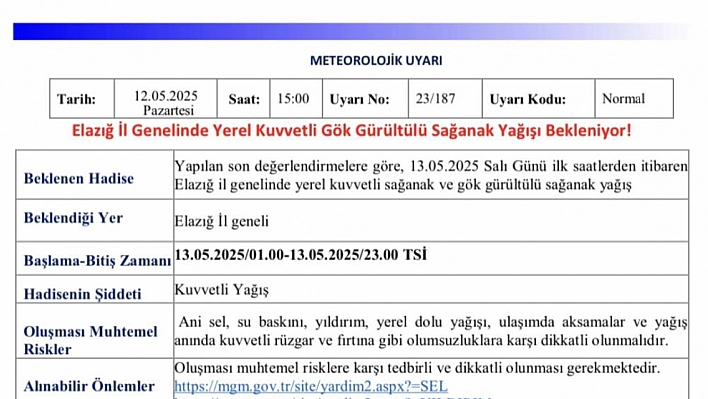 Meteorolojiden Elazığ için kuvvetli yağış uyarısı