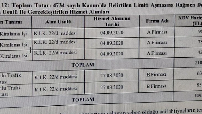 Sayıştay usulsüzlük tespit etti