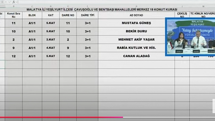 Rezerv Alanda Kura Heyecanı: Konut Kuralarını Canlı İzle..! İşte Detaylar!