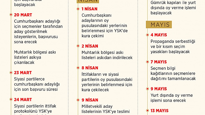 Seçim takviminde önemli tarihler